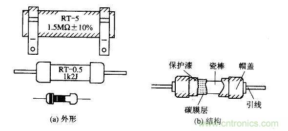 常見(jiàn)電阻器分類(lèi)，你真的知道嗎？