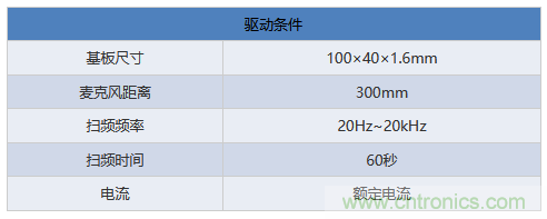 電源電路中電感為什么會(huì)嘯叫？