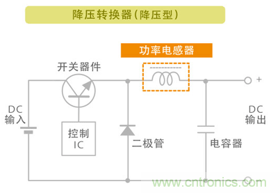 電源電路中電感為什么會(huì)嘯叫？