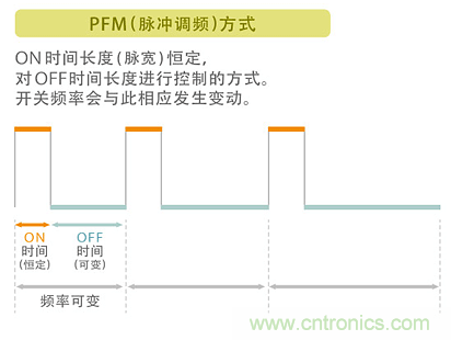 電源電路中電感為什么會(huì)嘯叫？