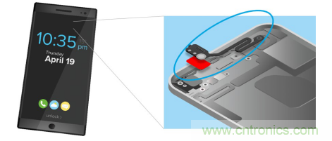 5G新潮流，助力窄面積高效粘接