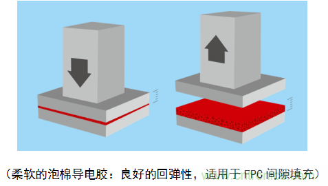 5G新潮流，助力窄面積高效粘接