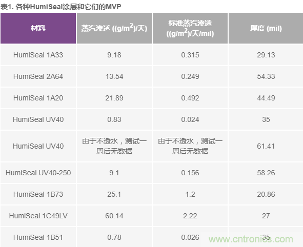 我的電壓參考源設(shè)計(jì)是否對(duì)濕度敏感?控制精密模擬系統(tǒng)濕度和性能的方法