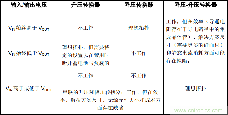 是否存在實現DC/DC電壓轉換的通用工具？