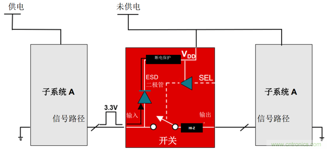 從容解決設計難題，應對電源排序挑戰(zhàn)