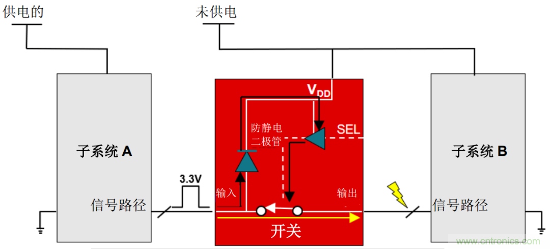 從容解決設計難題，應對電源排序挑戰(zhàn)