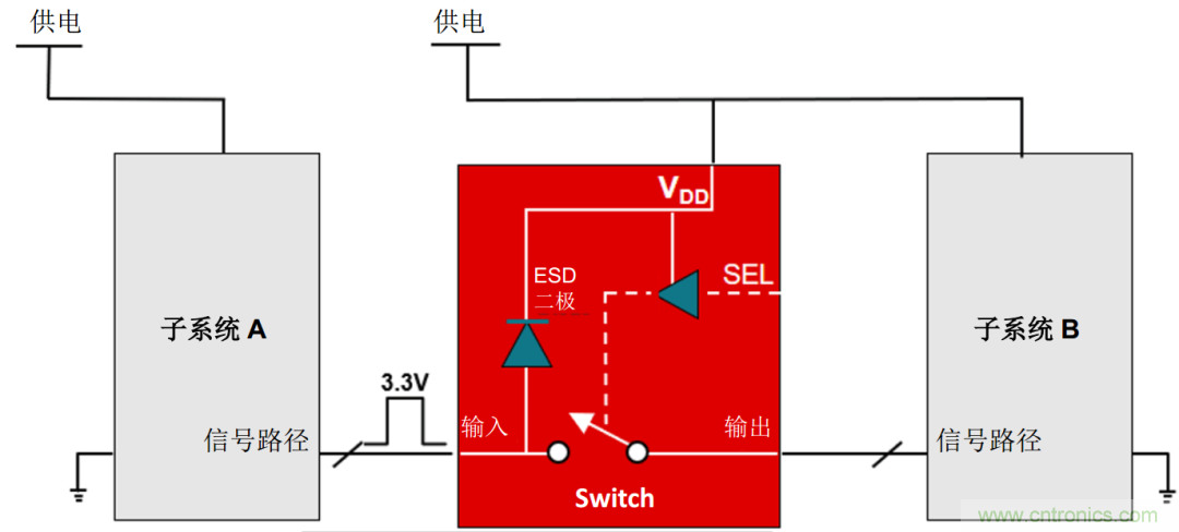 從容解決設計難題，應對電源排序挑戰(zhàn)