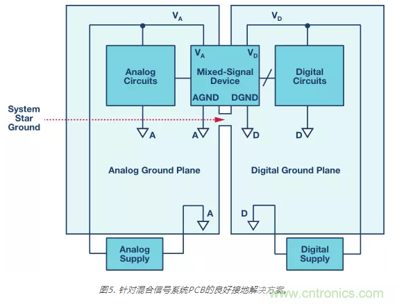 模擬地VS數字地？4分鐘學會接地的“魔法”