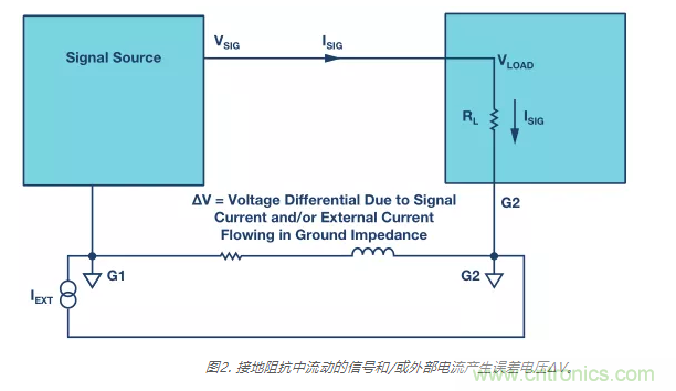 模擬地VS數字地？4分鐘學會接地的“魔法”