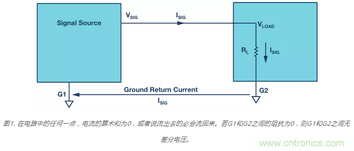 模擬地VS數字地？4分鐘學會接地的“魔法”