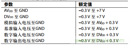 舉2個(gè)例子教你電源時(shí)序控制的正確方法，你get了沒？