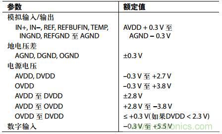 舉2個(gè)例子教你電源時(shí)序控制的正確方法，你get了沒？