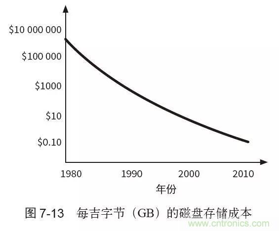終于找到了一篇文章！通俗地講解計算機工作原理