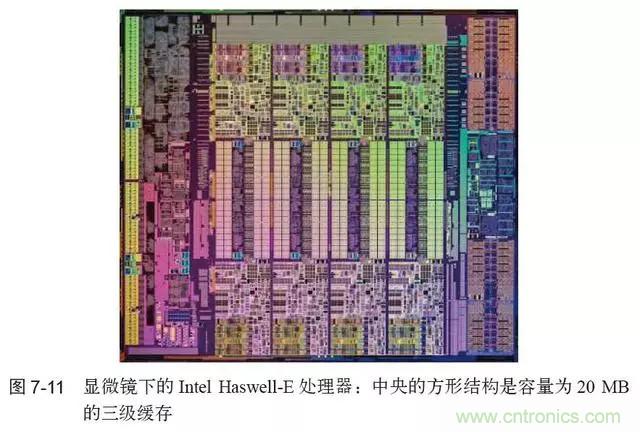 終于找到了一篇文章！通俗地講解計算機工作原理
