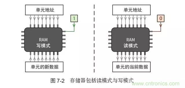 終于找到了一篇文章！通俗地講解計算機工作原理