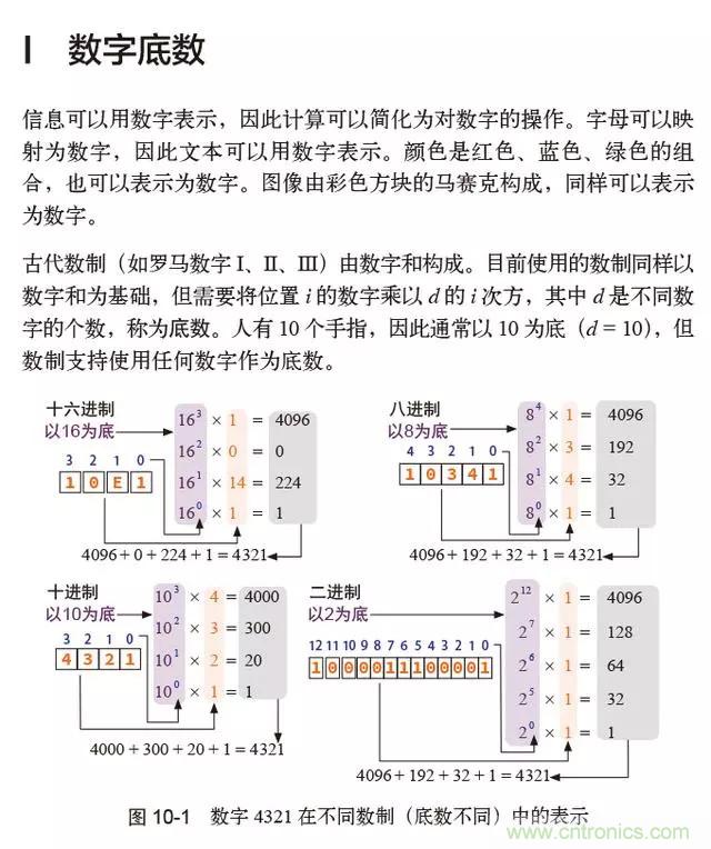 終于找到了一篇文章！通俗地講解計算機工作原理