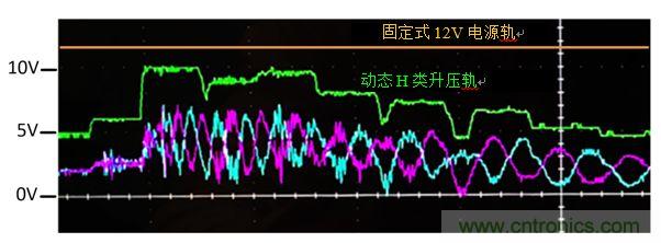 入門智能家居音頻設(shè)計(jì)？TI 來支招！