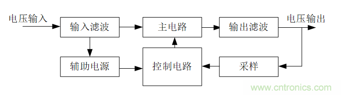 DIY一個數控開關電源，你需要掌握這些知識