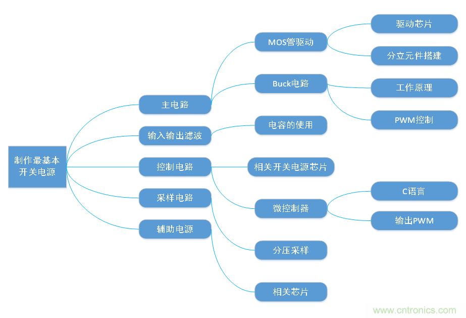 DIY一個數控開關電源，你需要掌握這些知識