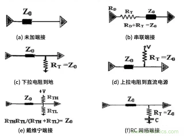 高速電路中的電阻端接到底有什么作用？