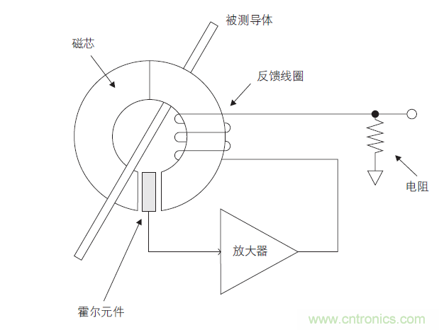 您測量電流的方法用對了嗎？