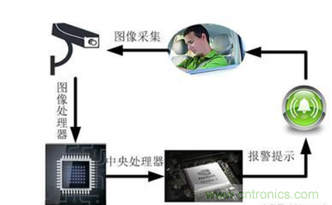 自動駕駛系統如何跨越LFM這道坎？