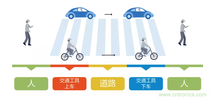 5G調(diào)制怎么實(shí)現(xiàn)的？原來通信搞到最后，都是數(shù)學(xué)!