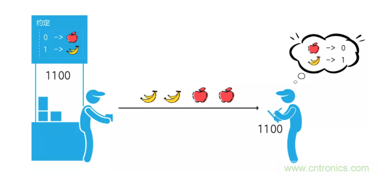 5G調(diào)制怎么實(shí)現(xiàn)的？原來通信搞到最后，都是數(shù)學(xué)!