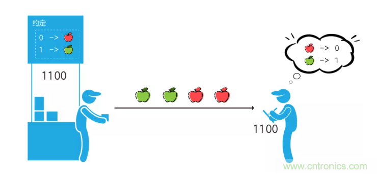 5G調(diào)制怎么實(shí)現(xiàn)的？原來通信搞到最后，都是數(shù)學(xué)!