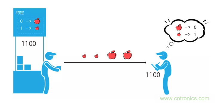 5G調(diào)制怎么實(shí)現(xiàn)的？原來通信搞到最后，都是數(shù)學(xué)!