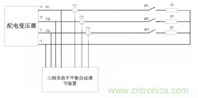案例分析:如何解決三相負(fù)載不平衡? 案例分析:如何解決三相負(fù)載不平衡?