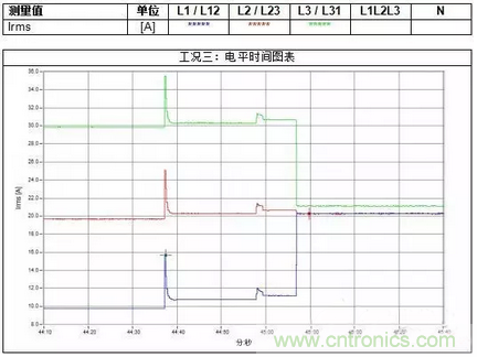 案例分析:如何解決三相負(fù)載不平衡? 案例分析:如何解決三相負(fù)載不平衡?