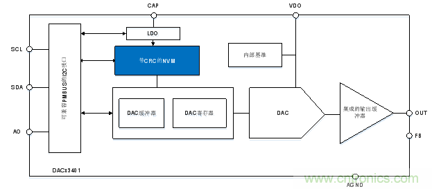 如何讓微型數據轉換器通過更小尺寸創造更多價值？