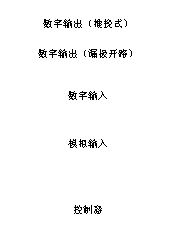 如何讓微型數據轉換器通過更小尺寸創造更多價值？