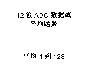 如何讓微型數據轉換器通過更小尺寸創造更多價值？