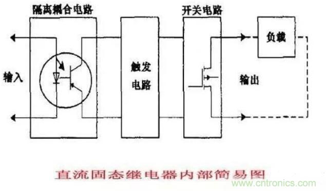 http://www.91bobo.cn/art/artinfo/id/80037548