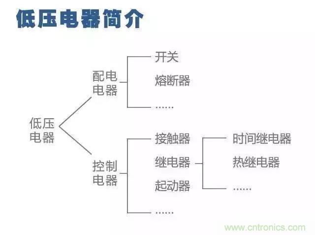 二次回路圖都懂了嗎？3分鐘幫你搞清楚！