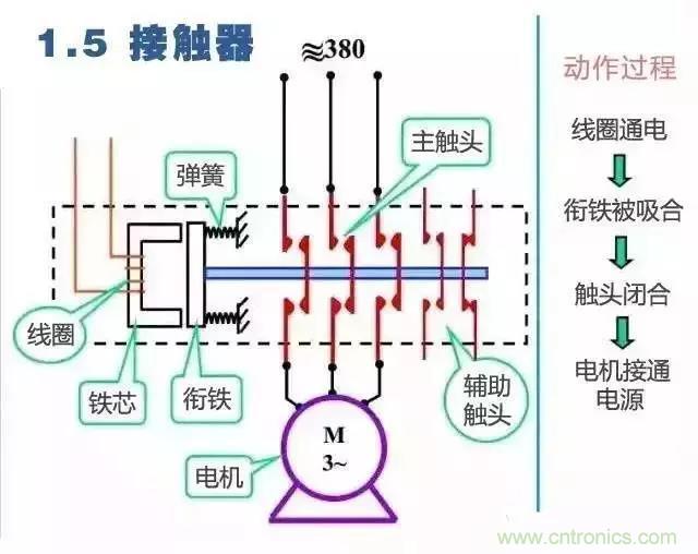二次回路圖都懂了嗎？3分鐘幫你搞清楚！