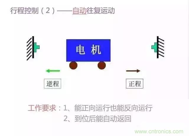 二次回路圖都懂了嗎？3分鐘幫你搞清楚！