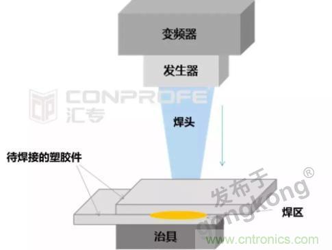 繼超聲焊接技術(shù)助力口罩生產(chǎn)過(guò)后，匯專(zhuān)捐款100萬(wàn)，硬核戰(zhàn)“疫”