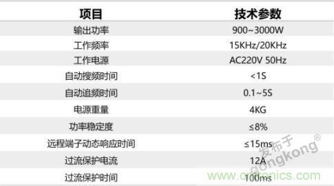繼超聲焊接技術(shù)助力口罩生產(chǎn)過(guò)后，匯專(zhuān)捐款100萬(wàn)，硬核戰(zhàn)“疫”