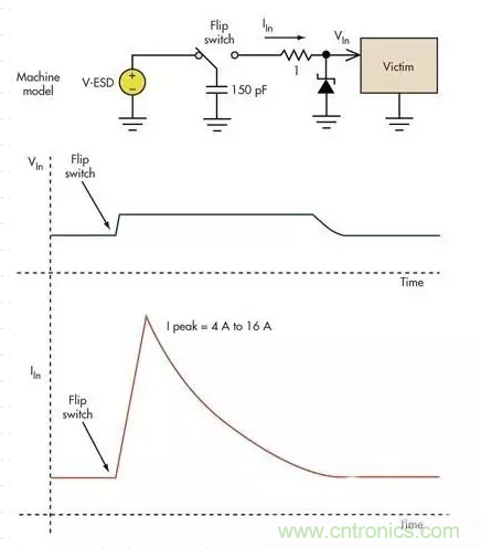 電路設(shè)計中如何防止靜電放電？