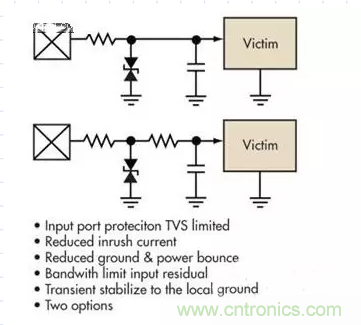 電路設(shè)計中如何防止靜電放電？