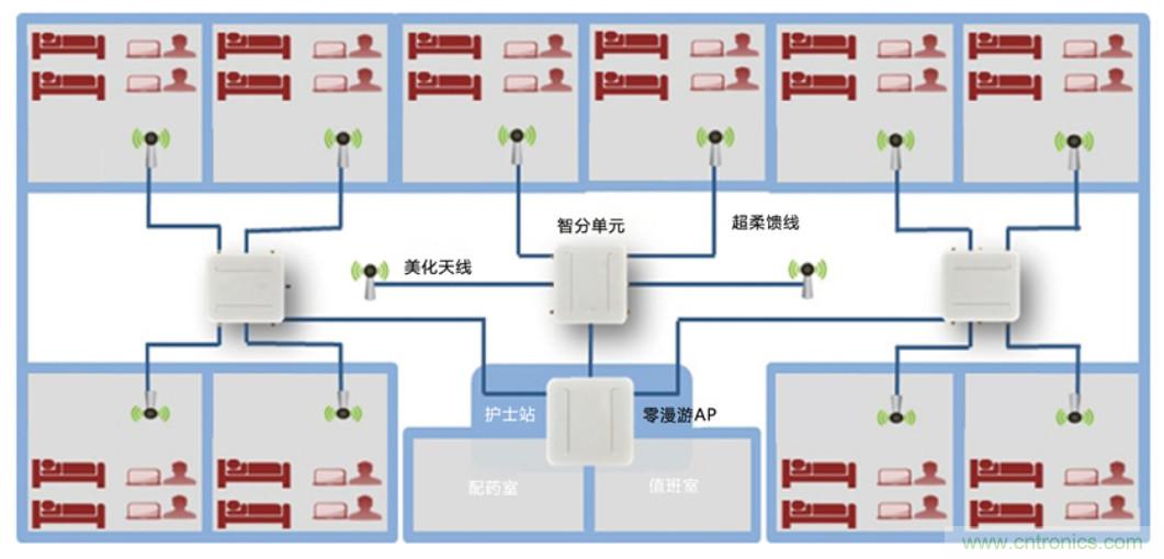 醫(yī)護輸液系統(tǒng)升級，注射泵無線化如何實現(xiàn)？