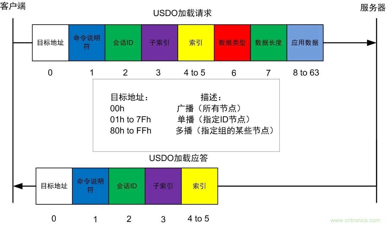 http://www.91bobo.cn/art/artinfo/id/80037721