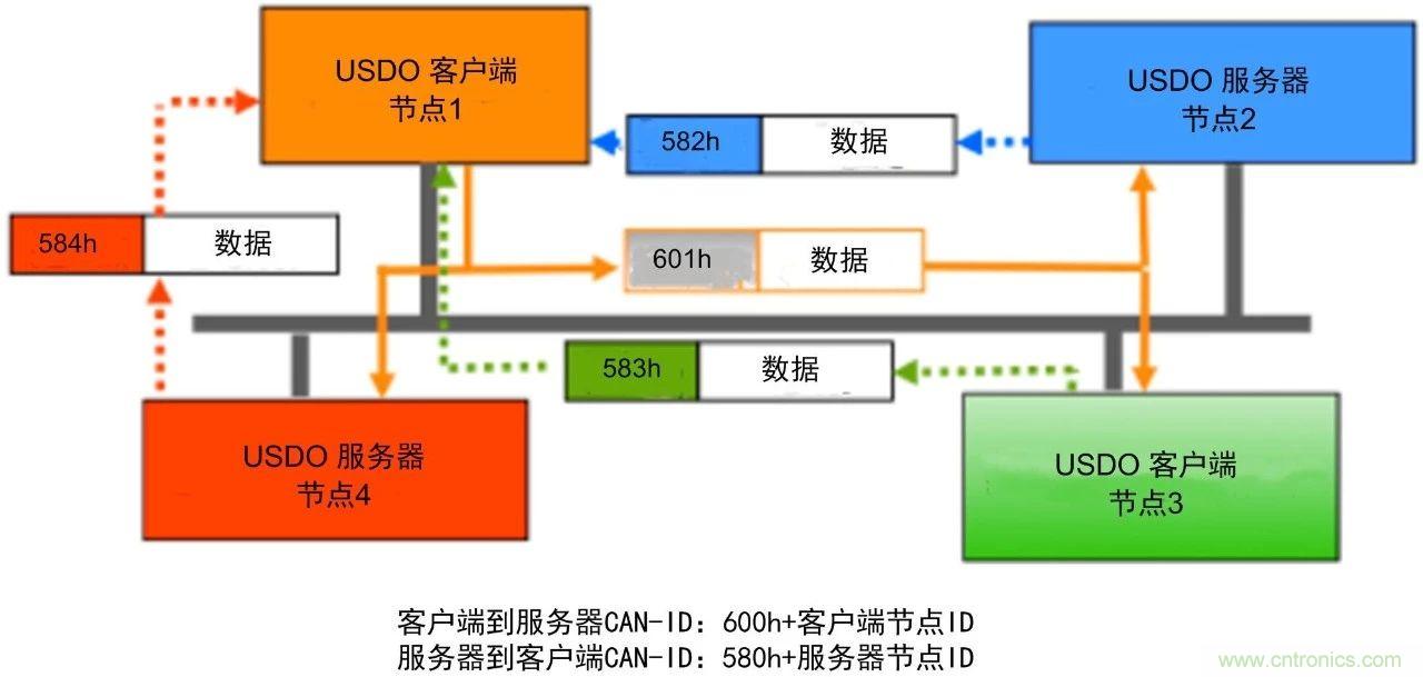 http://www.91bobo.cn/art/artinfo/id/80037721
