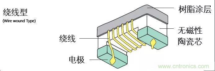 http://www.91bobo.cn/art/artinfo/id/80037777