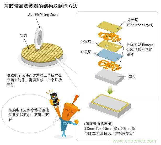 http://www.91bobo.cn/art/artinfo/id/80037777