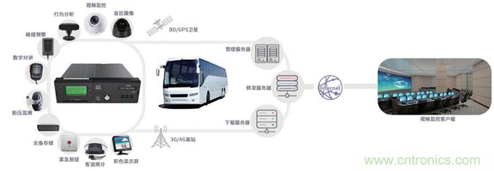 http://www.91bobo.cn/art/artinfo/id/80037835