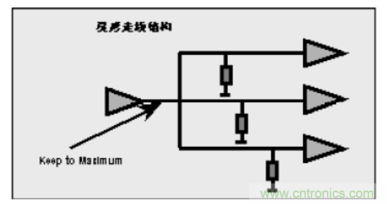 一文搞清楚端接與拓撲是什么？